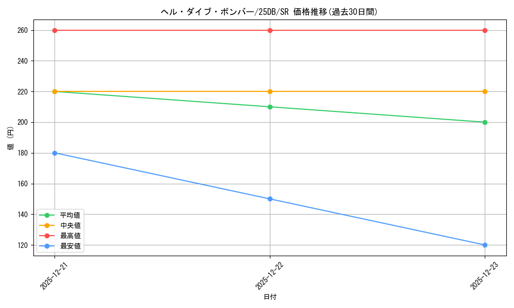 card_1746949_series_1718805_rarity_3_graph