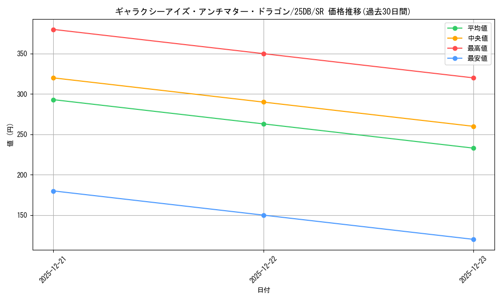 card_1746950_series_1718805_rarity_3_graph