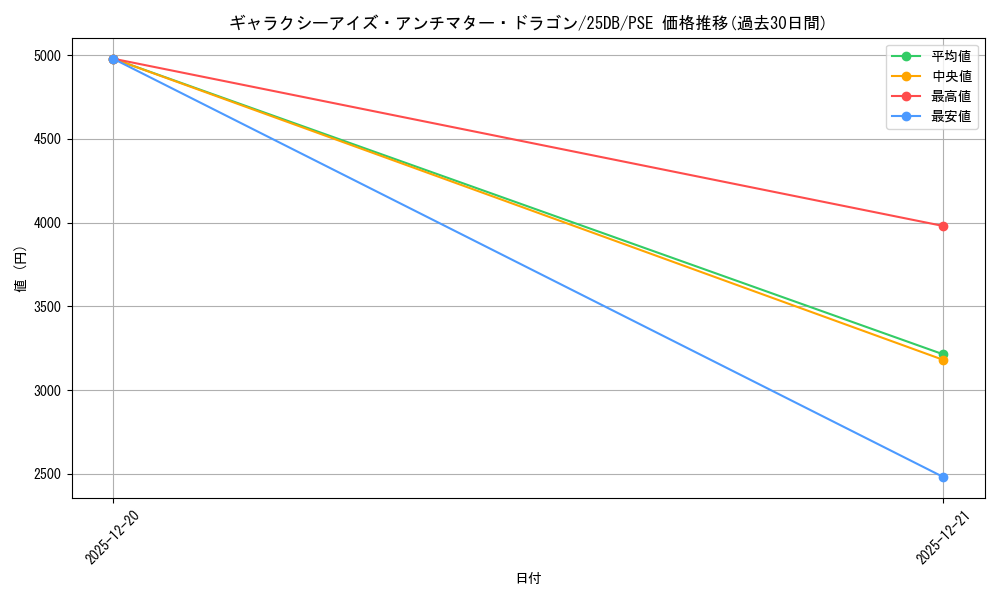 card_1746950_series_1718805_rarity_8_graph