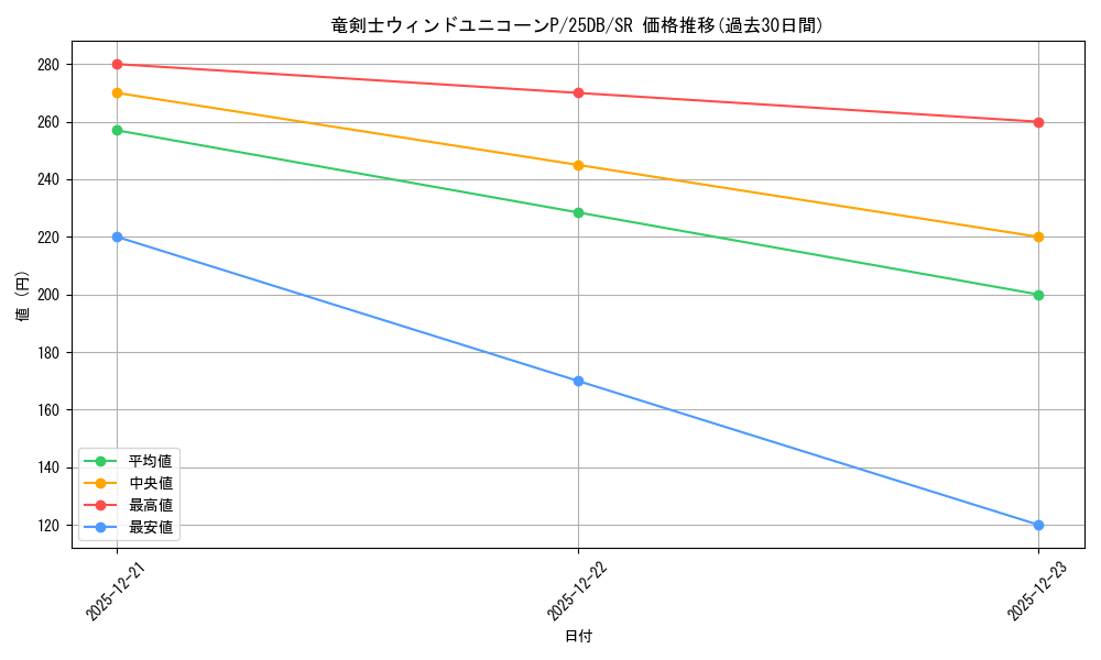 card_1746951_series_1718805_rarity_3_graph