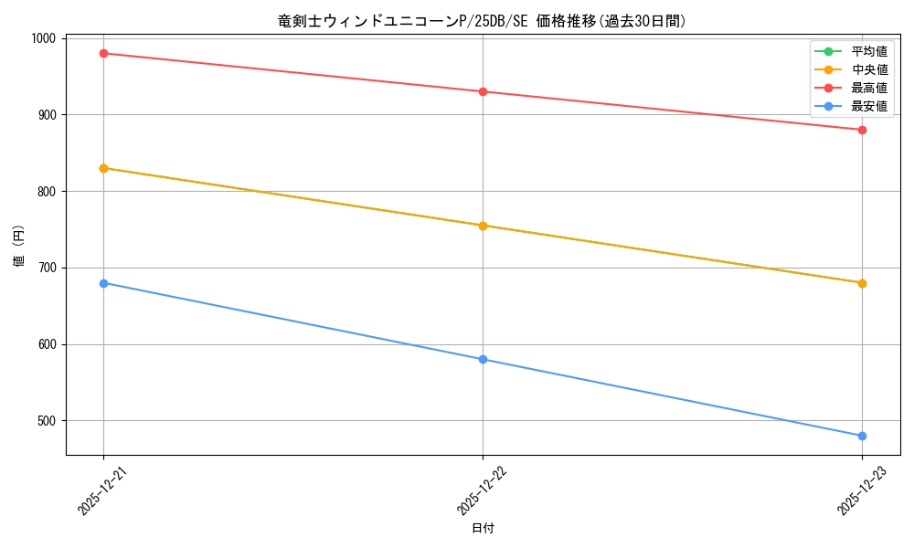 card_1746951_series_1718805_rarity_5_graph