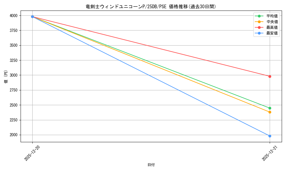 card_1746951_series_1718805_rarity_8_graph