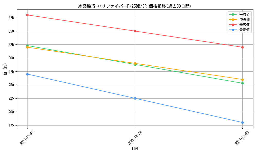 card_1746952_series_1718805_rarity_3_graph