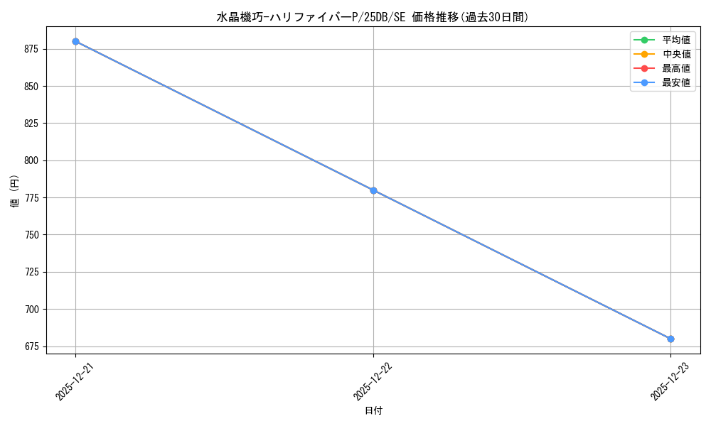 card_1746952_series_1718805_rarity_5_graph