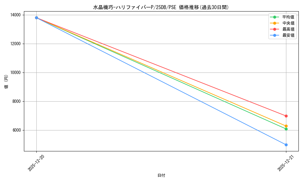 card_1746952_series_1718805_rarity_8_graph
