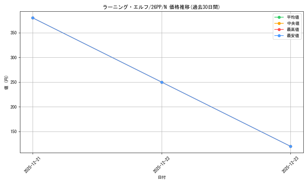 card_1749580_series_1721757_rarity_1_graph