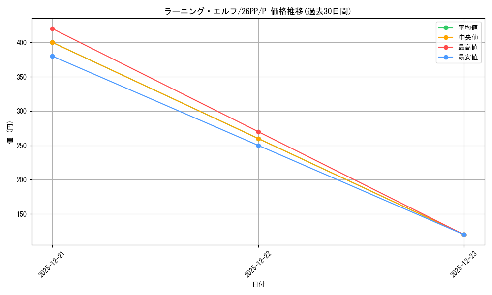 card_1749580_series_1721757_rarity_2_graph