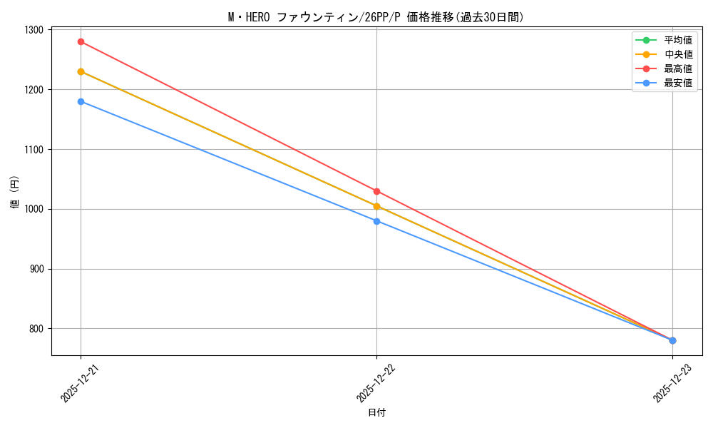 card_1749583_series_1721757_rarity_2_graph