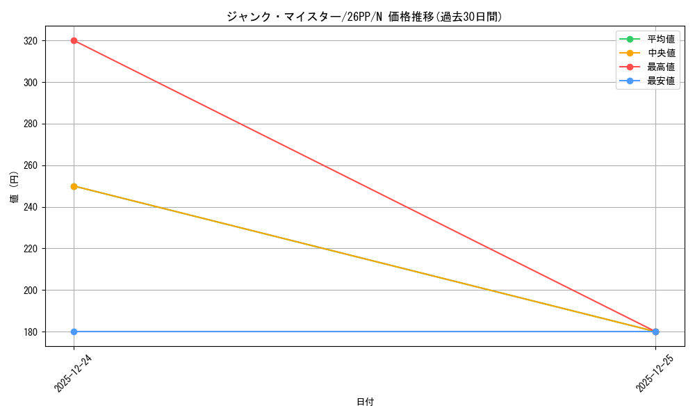 card_1749589_series_1721757_rarity_1_graph