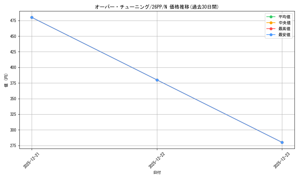card_1749590_series_1721757_rarity_1_graph