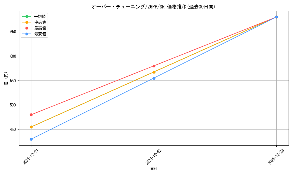 card_1749590_series_1721757_rarity_3_graph
