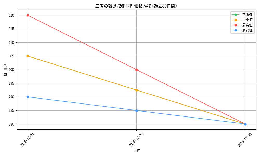 card_1749591_series_1721757_rarity_2_graph