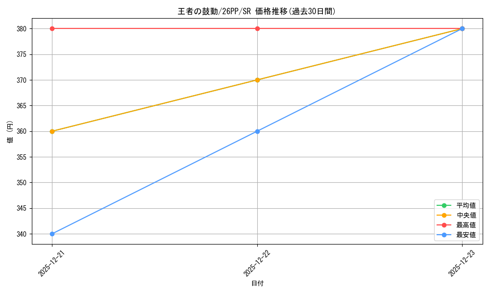 card_1749591_series_1721757_rarity_3_graph