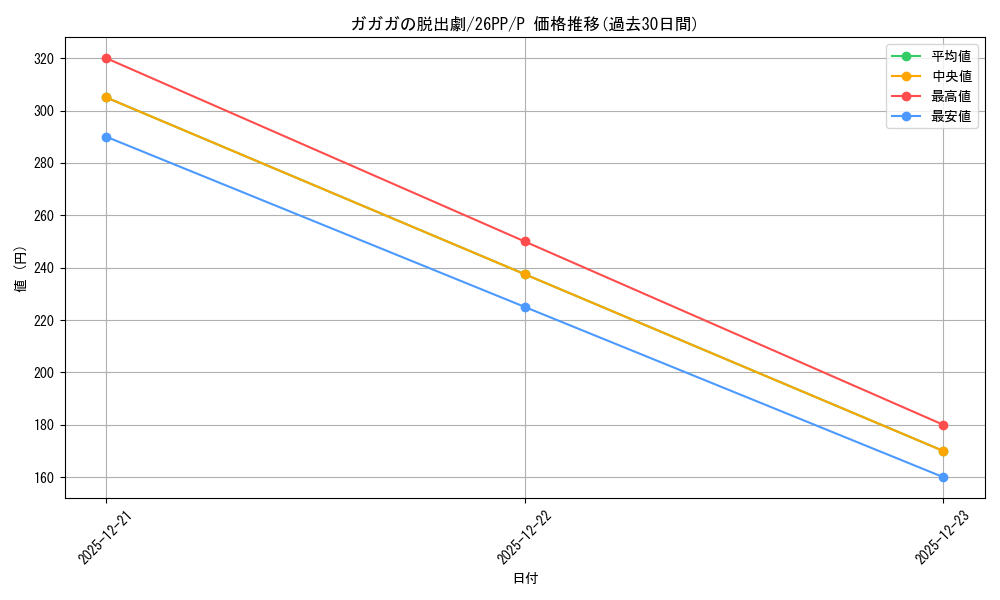 card_1749593_series_1721757_rarity_2_graph