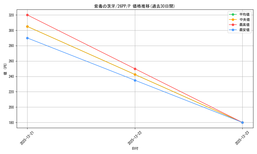 card_1749595_series_1721757_rarity_2_graph