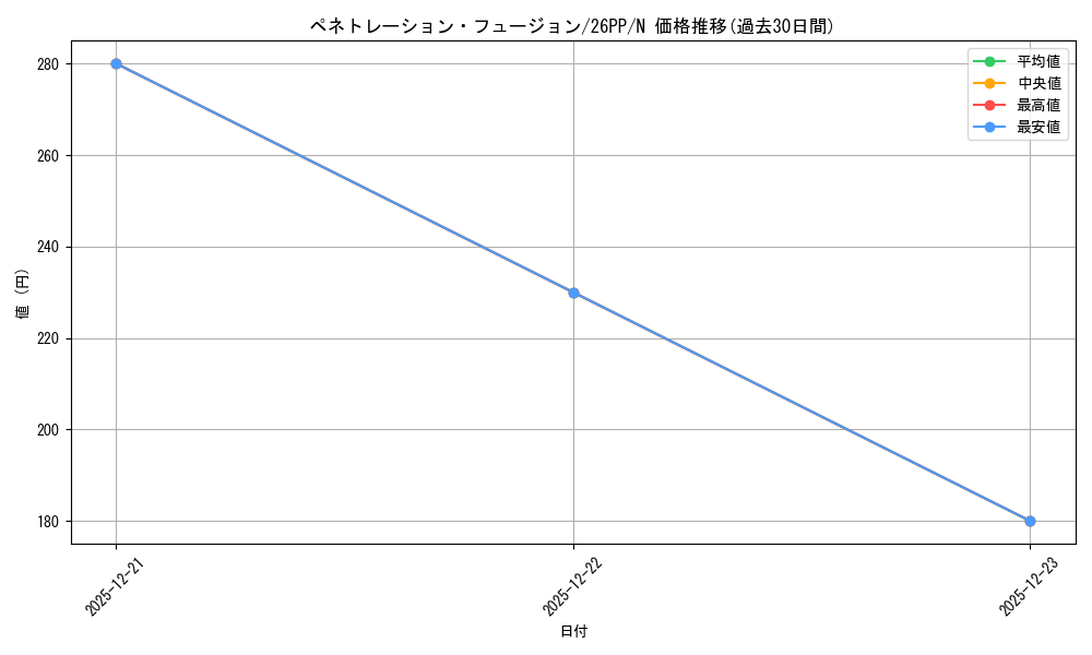 card_1749596_series_1721757_rarity_1_graph