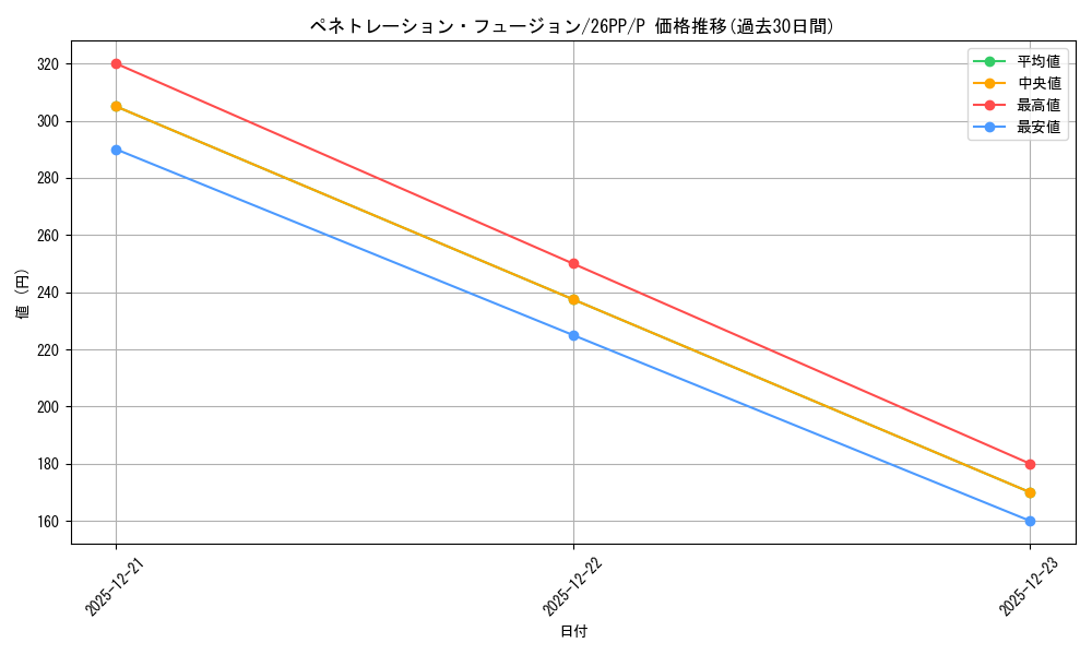 card_1749596_series_1721757_rarity_2_graph