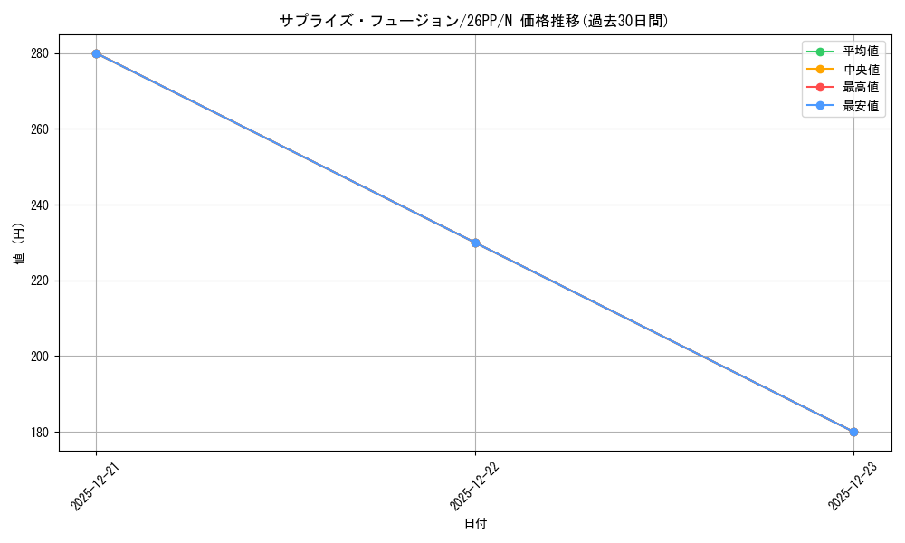 card_1749597_series_1721757_rarity_1_graph