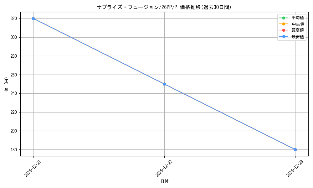 card_1749597_series_1721757_rarity_2_graph