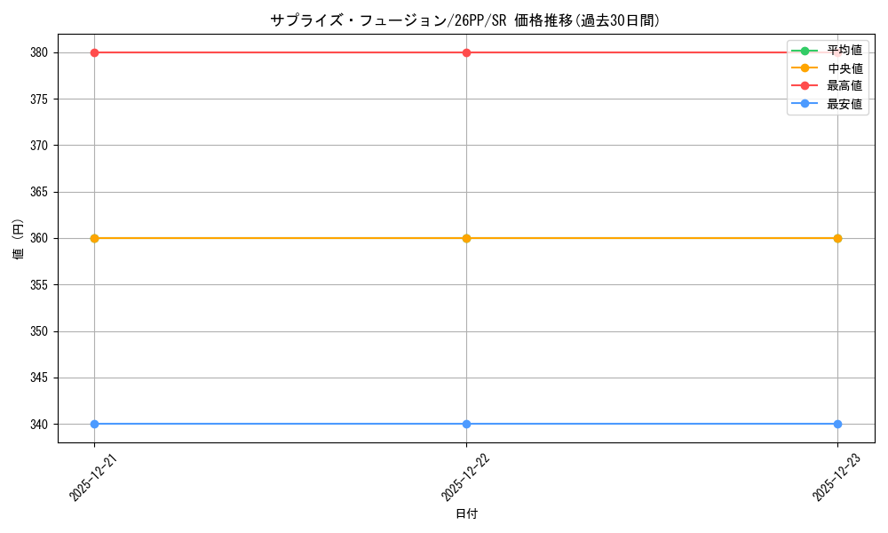 card_1749597_series_1721757_rarity_3_graph