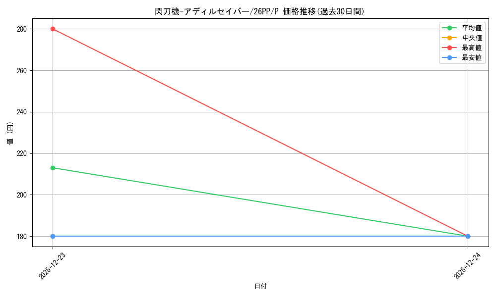 card_1749598_series_1721757_rarity_2_graph