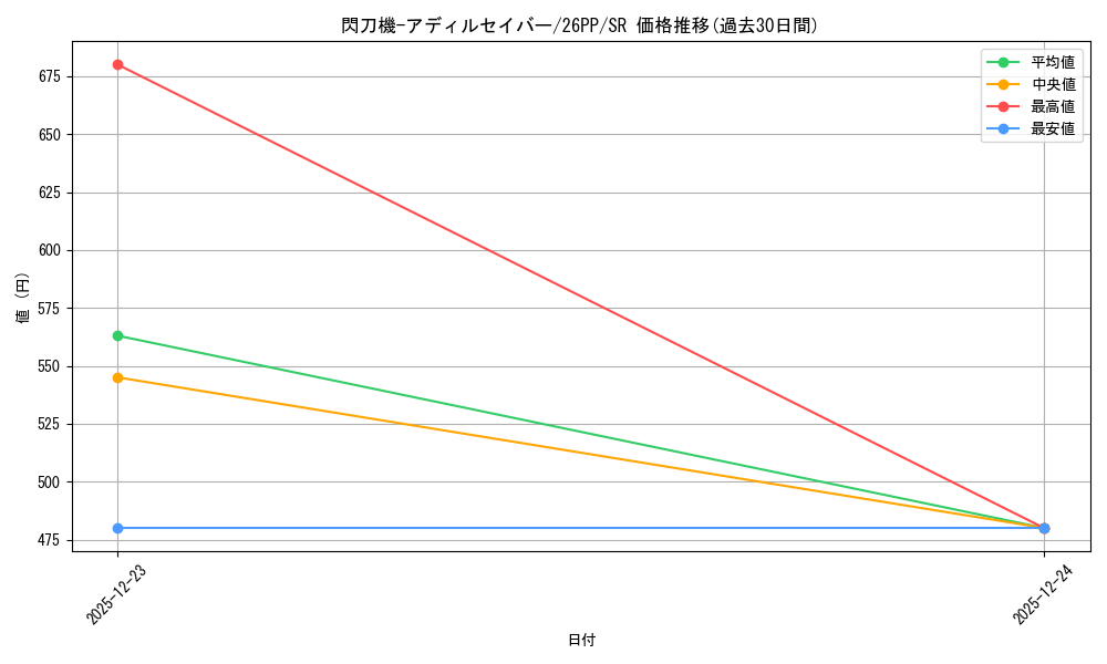 card_1749598_series_1721757_rarity_3_graph