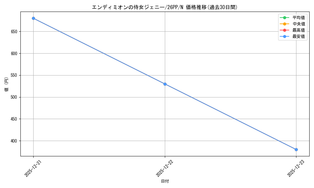 card_1749599_series_1721757_rarity_1_graph
