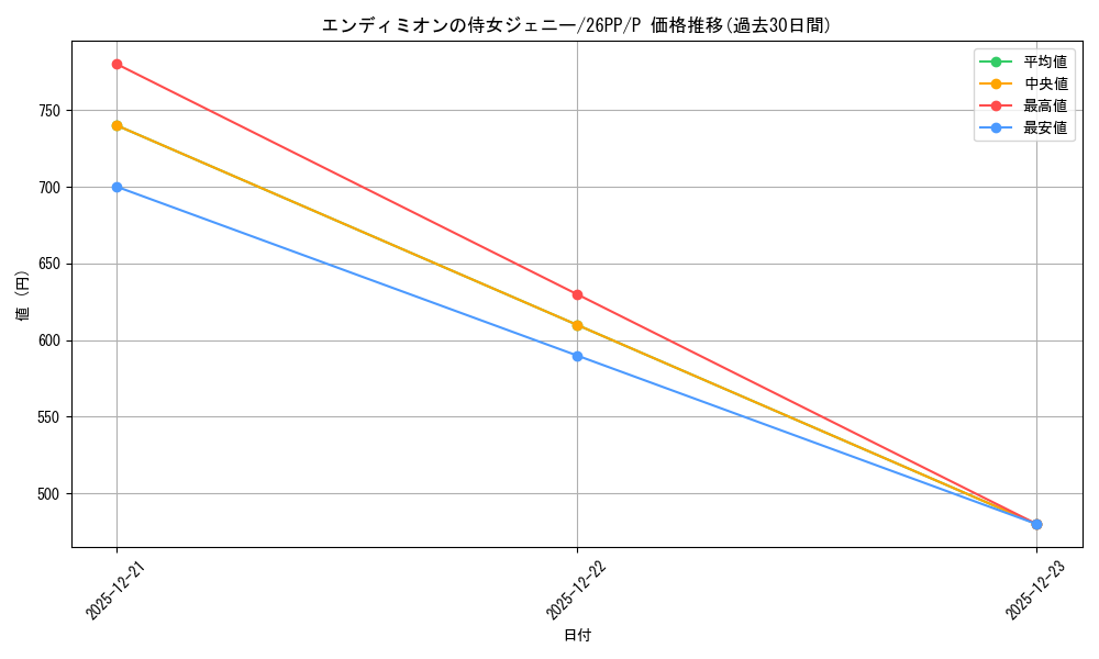 card_1749599_series_1721757_rarity_2_graph