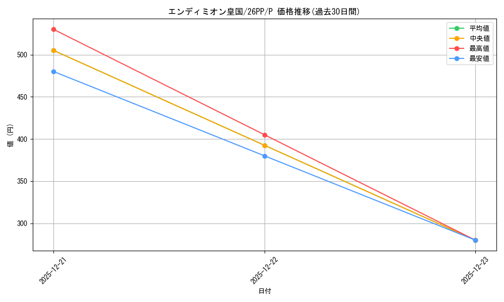 card_1749600_series_1721757_rarity_2_graph