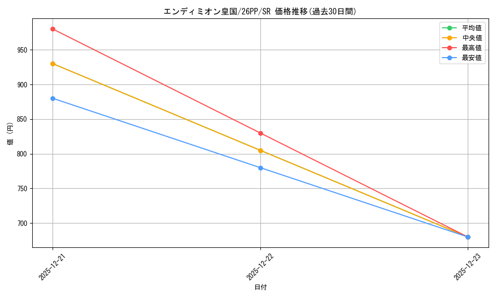 card_1749600_series_1721757_rarity_3_graph