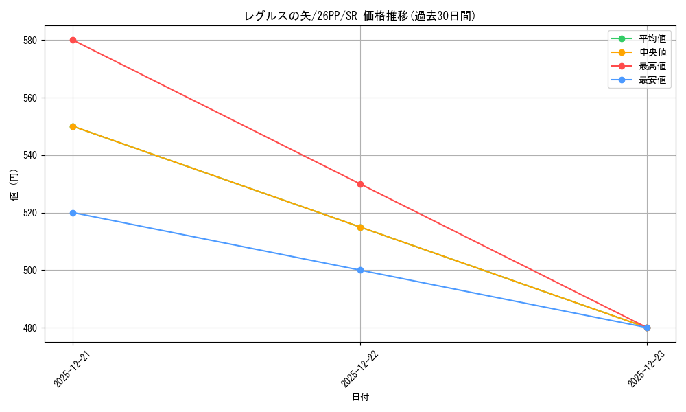 card_1749601_series_1721757_rarity_3_graph