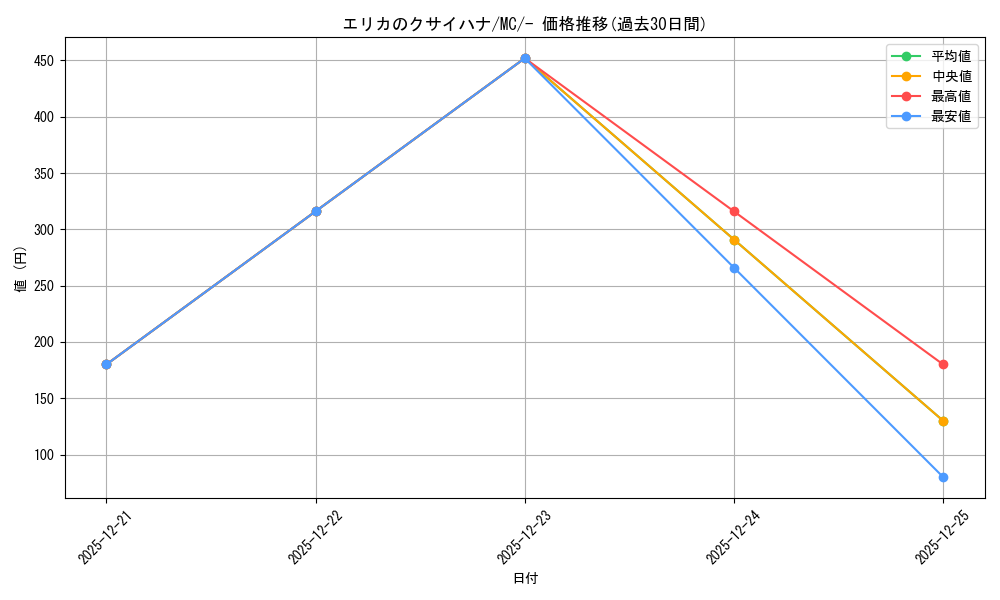 card_1769441_series_80655_rarity_95225_graph