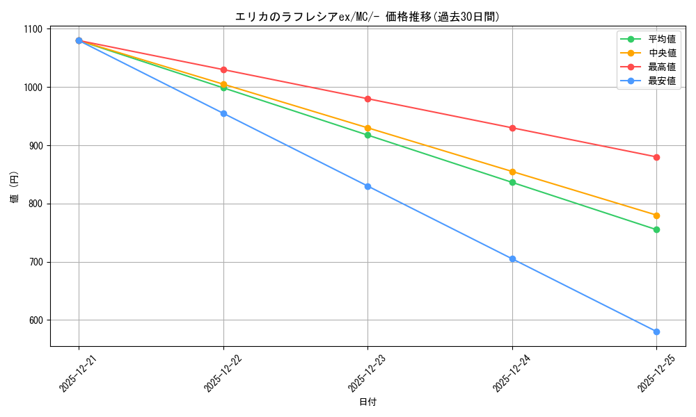 card_1769442_series_80655_rarity_95225_graph