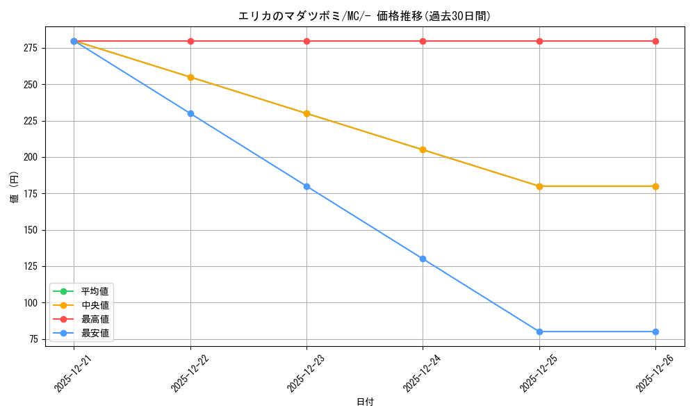 card_1769445_series_80655_rarity_95225_graph