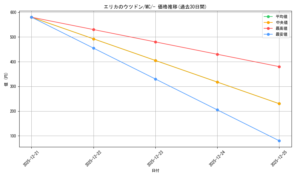 card_1769446_series_80655_rarity_95225_graph