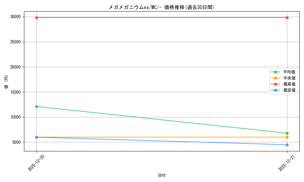 card_1769457_series_80655_rarity_95225_graph