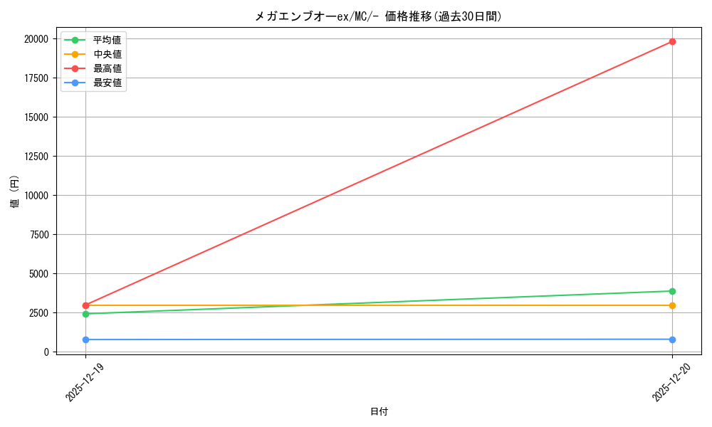 card_1769760_series_80655_rarity_95225_graph