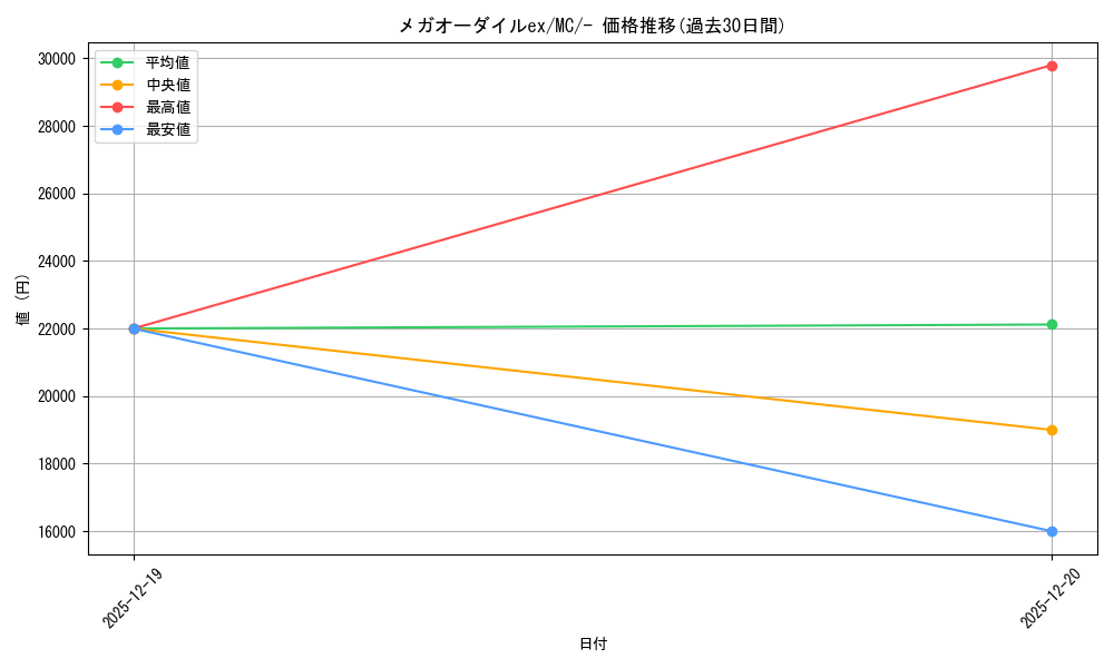 card_1769968_series_80655_rarity_95225_graph