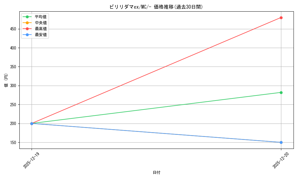 card_1770211_series_80655_rarity_95225_graph