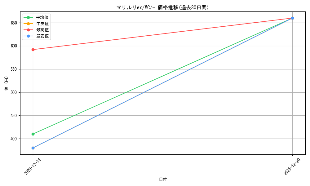 card_1770438_series_80655_rarity_95225_graph