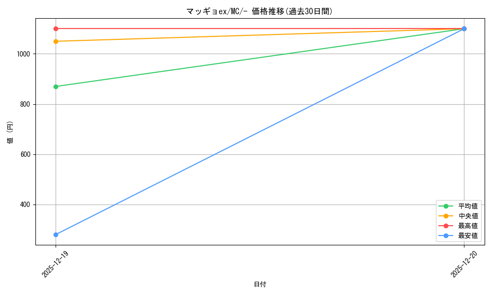card_1770789_series_80655_rarity_95225_graph