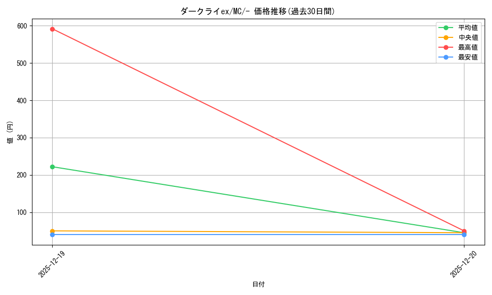 card_1771011_series_80655_rarity_95225_graph