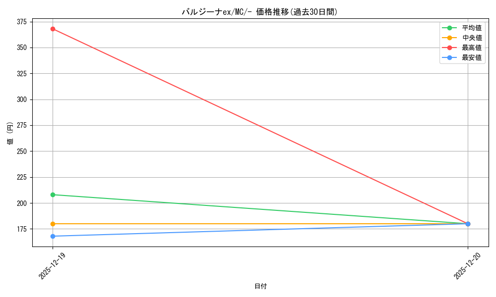 card_1771079_series_80655_rarity_95225_graph