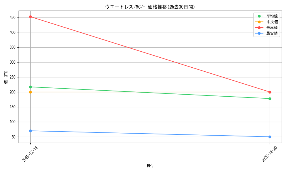 card_1772182_series_80655_rarity_95225_graph