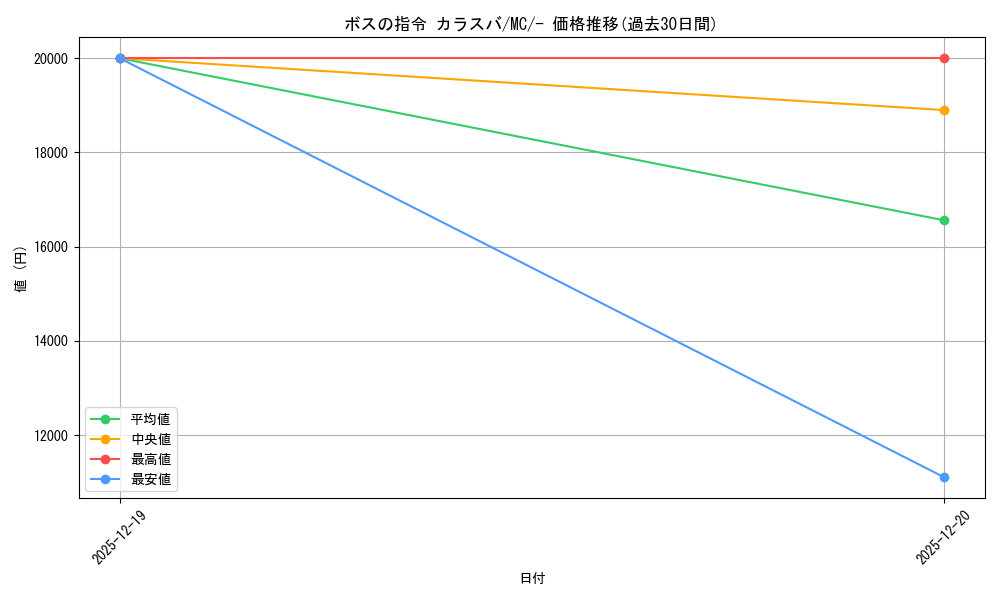card_1772271_series_80655_rarity_95225_graph