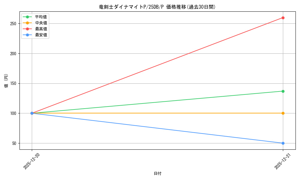 card_1792_series_1718805_rarity_2_graph