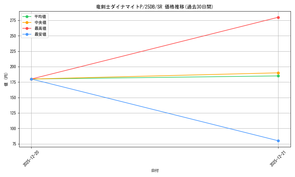 card_1792_series_1718805_rarity_3_graph