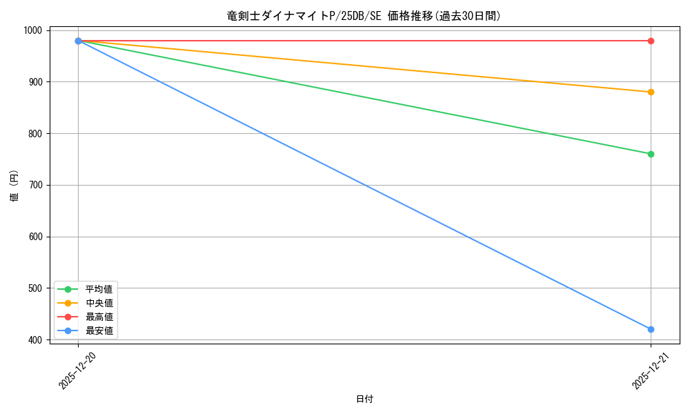 card_1792_series_1718805_rarity_5_graph