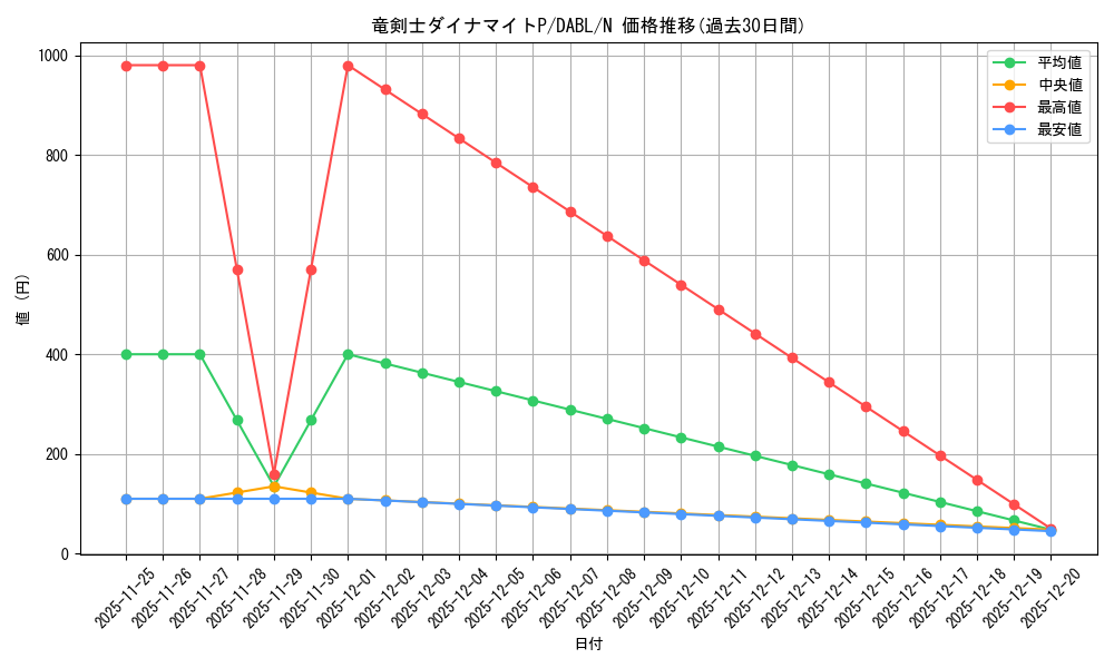 card_1792_series_3645_rarity_1_graph