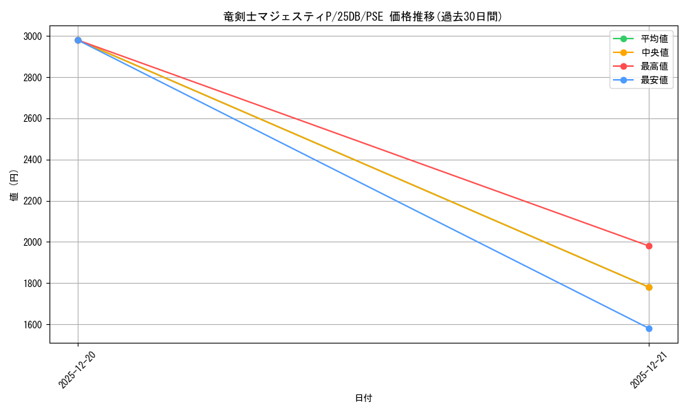 card_1793_series_1718805_rarity_8_graph